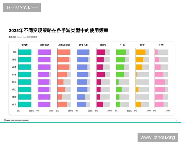 5g游戏发展现状：未来几年内5g技术在游戏行业中的应用前景与发展方向