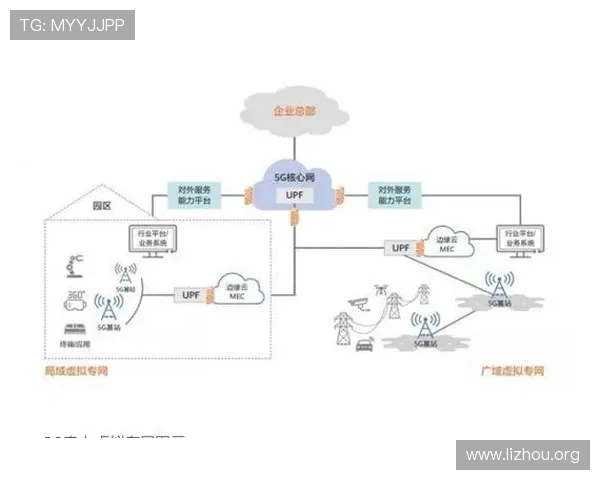 5g电力虚拟专网如何助力电力行业实现智能化管理与能源优化